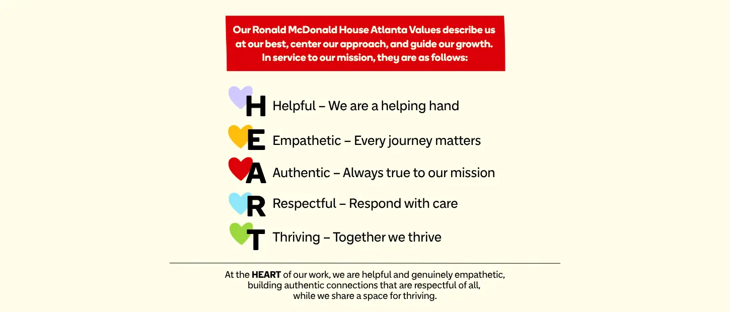 Heart values grapgic